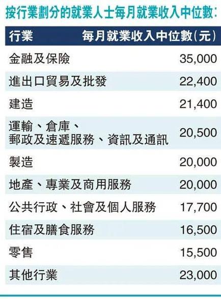 40岁后遭遇收入天花板(薪资收入薪酬报告业者) 排名链接