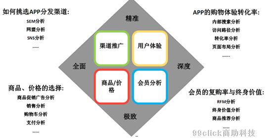 这是什么神仙操作？商业模式 APP软件开发 源码 营销(排队商业模式积分系统开发) 软件优化