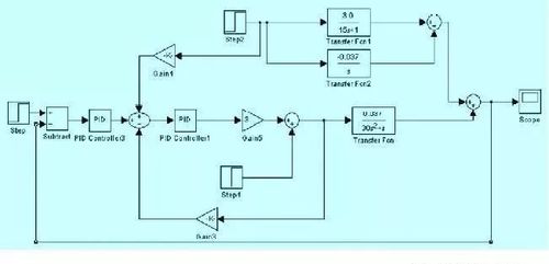 干货！模拟PID控制电源仿真建模(模拟仿真电源建模干货) 软件开发