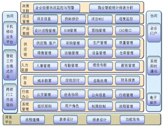 技术前沿：协同管理软件(协同管理软件组织企业外包) 软件开发