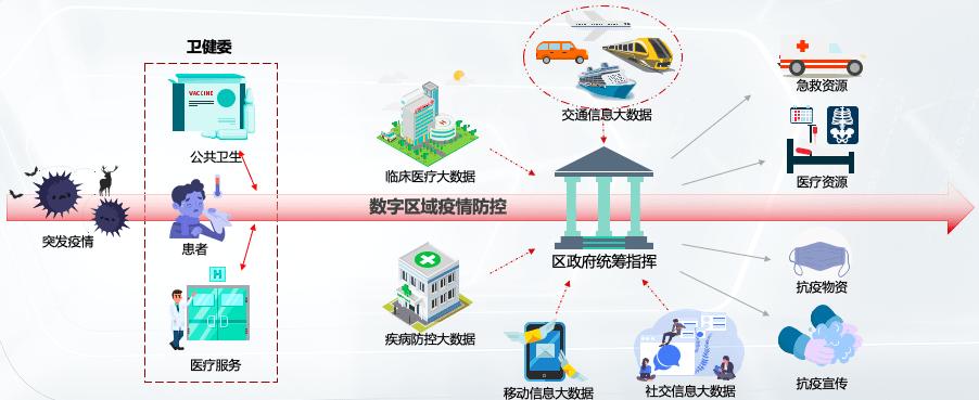 数智化平台这样选(用友数字化平台服务医疗) 软件优化