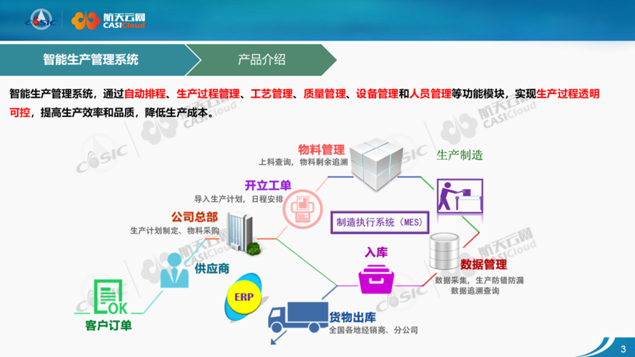 附PPT:智能制造方案下载(系统生产信息库存计划) 软件优化