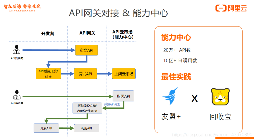 如何成功开发出基于云的 SaaS 应用(提供开发功能的是技术) 99链接平台