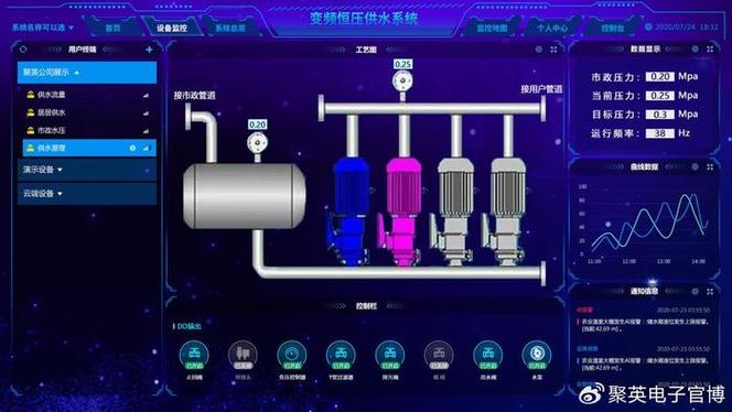 公司在水利业务场景中打造智慧水文站联合解决方案及软件产品，水利行业业绩有广阔发展前景(水利金融界业务东华行业) 软件开发