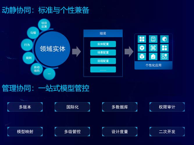 喜讯！远光软件成功中标国网信产集团SG-UAP平台项目(协同平台开发高效软件) 软件优化