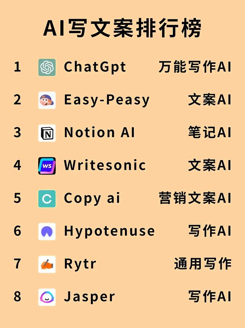 AI工具制作适用公众号、小红书、抖音等不同平台文案的应用(文案工具受众平台创作) 软件开发