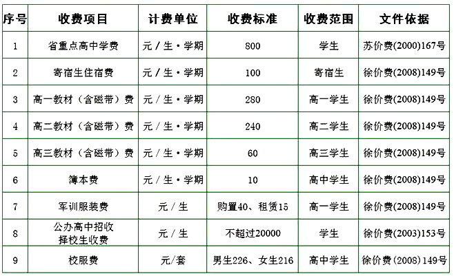 徐州市2023年秋季中小学收费标准出炉！(中小学秋季收费标准收费清单) 软件开发