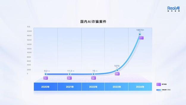 可信AI治理之（二）：生成式人工智能网络安全风险及应对(风险模型数据人工智能提供者) 排名链接