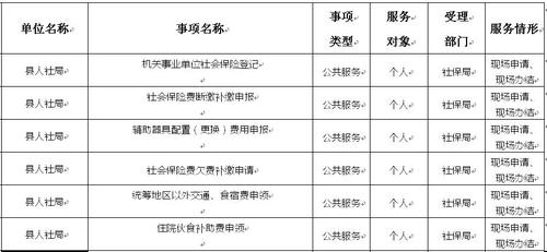 泰州公布首批“智能秒办”政务服务事项清单(政务服务智能事项首批) 软件优化