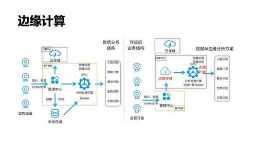  什么是AI算法(算法人工智能过程我们可以想学) 99链接平台