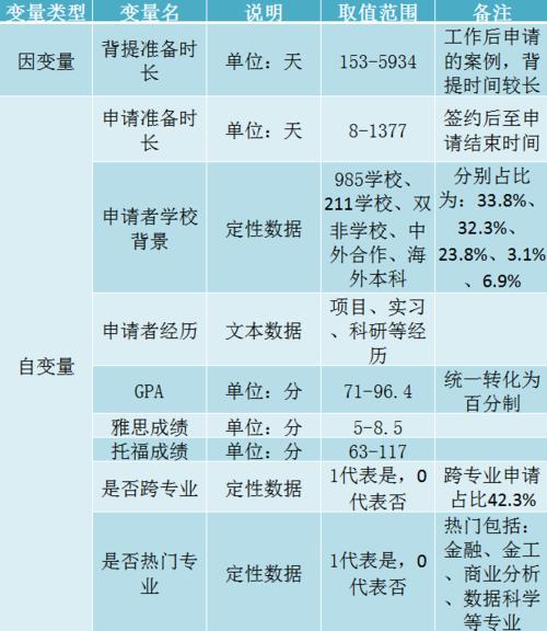 指南者留学学员入职互联网数据岗，聊EE的就业方向(就业方向公司留学生硬件) 排名链接