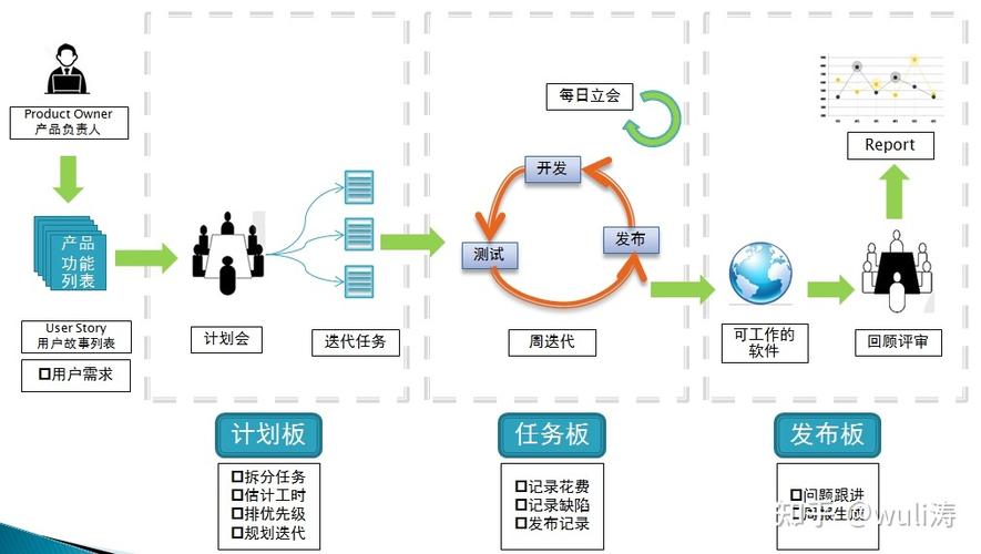 软件开发完成后需要注意哪些事项？(开发企业软件公司过程中) 排名链接