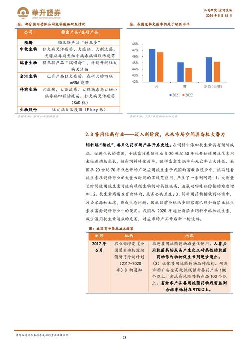 模式动物行业：中国科研与医药研发的新引擎(模式动物行业医药研发) 99链接平台