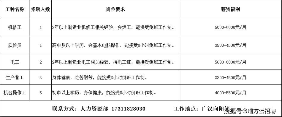 【岗位招聘】云南银华企业近期招聘岗位汇总(银行商户维护工作地网点) 软件优化