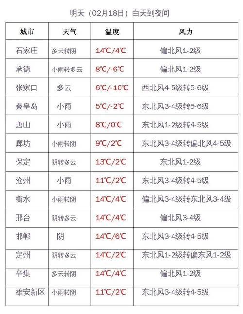 雨+雪+大风+降温！盘锦最新天气预报→(大风降温影响雨雪降水) 软件开发