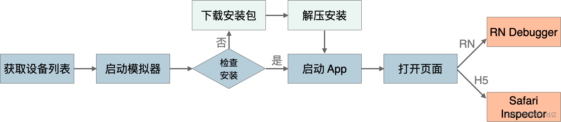 共计14章(安装验收系统显示屏调试) 排名链接