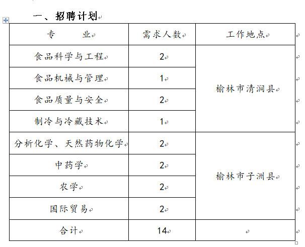 2018榆林合力产业扶贫开发有限责任公司招聘简章（11人）(榆林管理人员工作能力项目) 软件优化