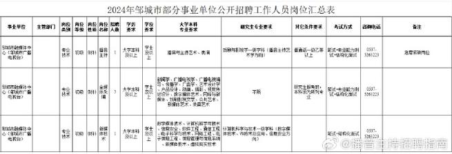 部分有编制！连云港公开招聘(初审时间资格编制公开招聘) 排名链接