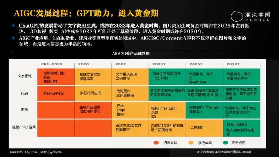 领航致远——圆方实践AIGC时代泛家居未来更多新路(家居圆方设计生产环节) 软件优化