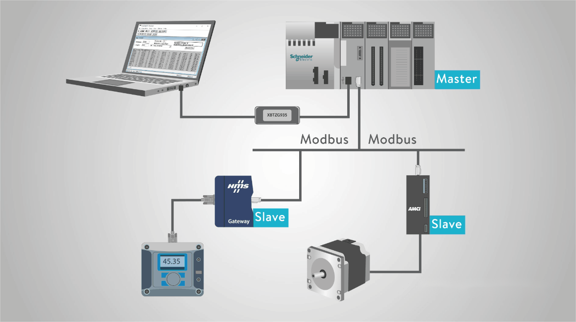 汇川H5U做Modbus RTU从站与Modbus Poll通信(如图所示通信软件地址) 软件优化