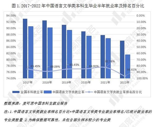 汉语言文学毕业后的实际工作方向和薪资待遇(薪资万元专业可达编辑) 99链接平台