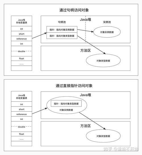 难度适中！（上篇）(加载业务内存对象数据) 软件开发