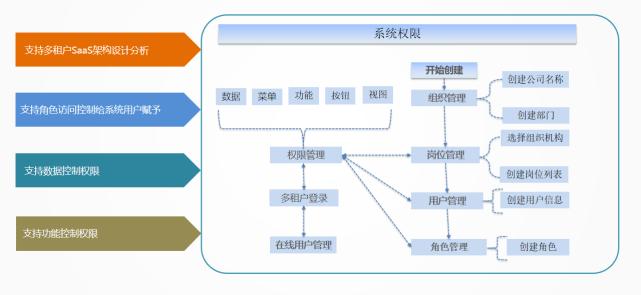 JNPF一站式开发OA系统(开发为例信息化建设一站式案例分析) 排名链接