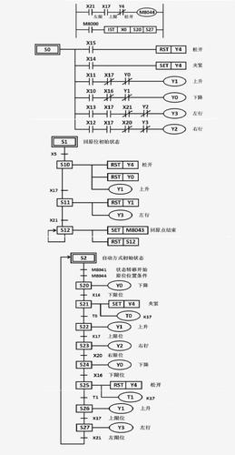 超简单！新手学习PLC编程的五个步骤(学习指令控制程序编程) 软件开发