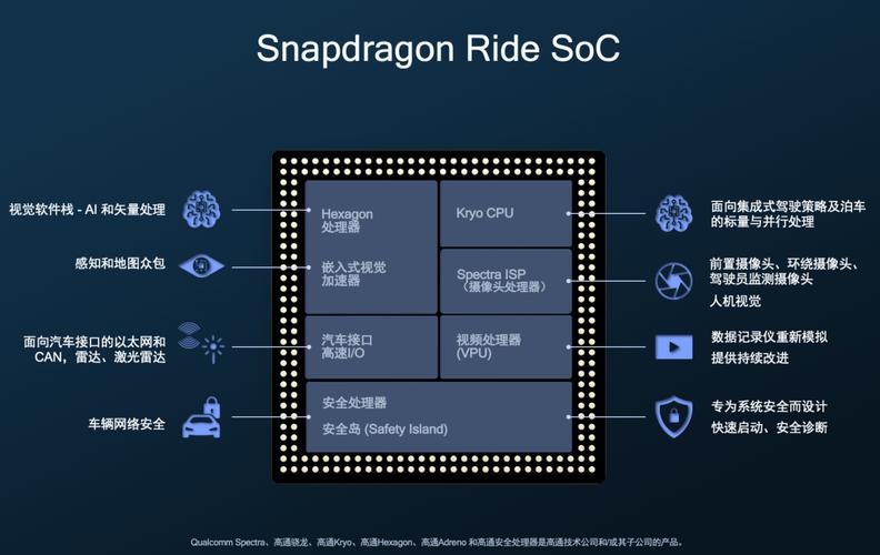 智能驾驶格局或将改写？(高通驾驶智能芯片改写) 软件开发