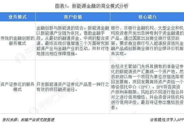 新能源产业的融资特点、融资方式、困境及策划方案(新能源产业融资产业发展发展) 软件开发