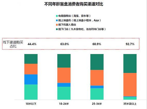 将强化市场品类细分(金融界女性消费者贵公司产品) 软件开发