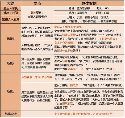 教你写好一个抖音短视频脚本(视频用户脚本文案反转) 软件优化