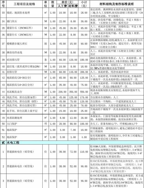 房屋装修设计价格介绍 设计师级别不同收费也不同(设计师价格表参考价格装修设计房屋) 软件开发