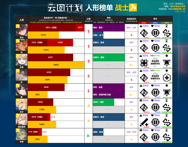 云图计划：萌新必看！！配队深度解析以及超有用技巧(加成函数算法输出云图) 99链接平台