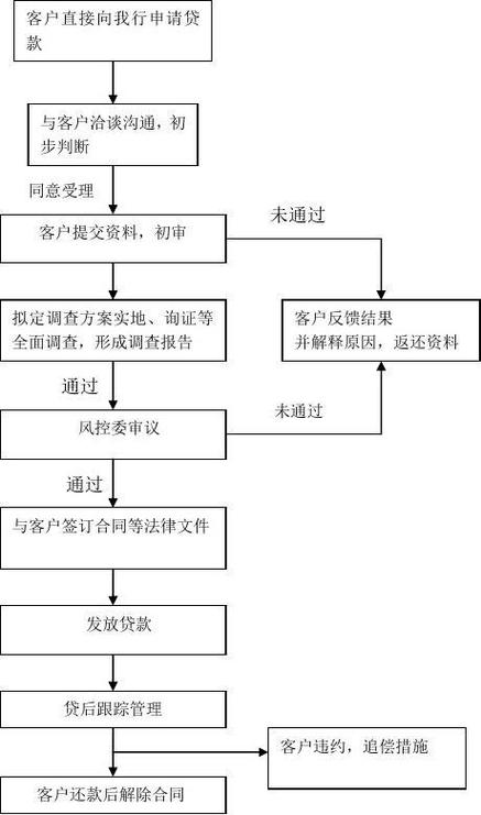 初创企业经营模拟实训基本步骤(工作可做必做解聘银行贷款) 软件优化