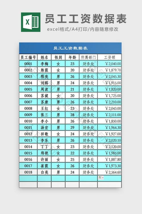 数据人员一个月工资是多少？(宋体数据薪资人员月工资) 排名链接