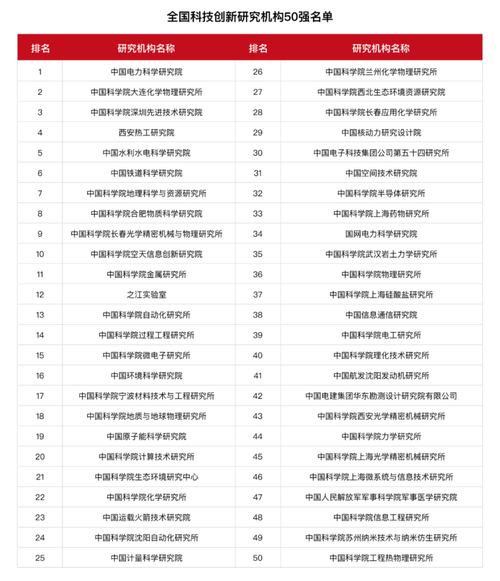 2021年度全国软件百强榜单出炉 福建七家企业上榜(亿元企业股份有限公司上榜榜单) 软件开发