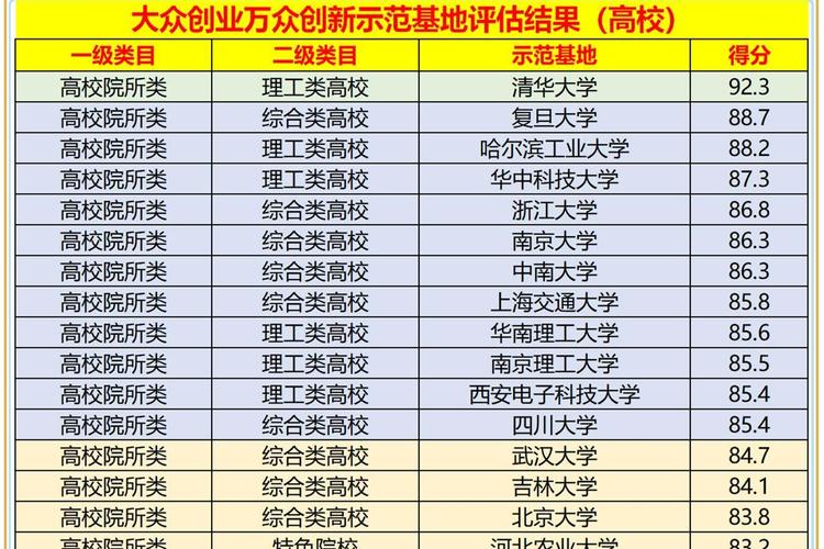 构建5类软件人才基地，7所非985上榜(软件领域高校范性入选) 99链接平台