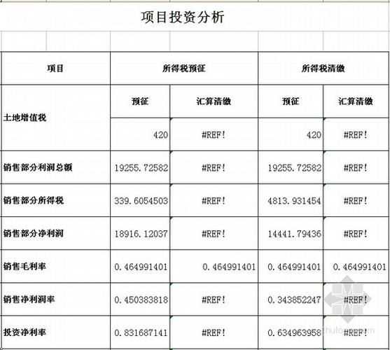 效果如何？(测算数据投资分析巧用效果) 软件开发