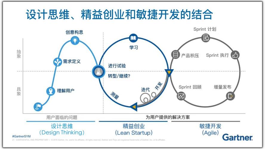 业务敏捷—数字时代的核心竞争力(系统交付层级精益客户) 软件优化