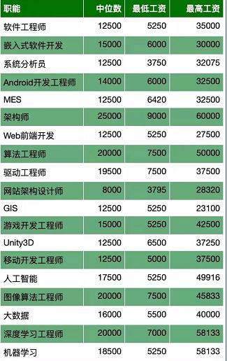 2022年IT软件外包薪酬揭秘：新员工收入大起底！(薪酬外包软件大起新员工) 99链接平台