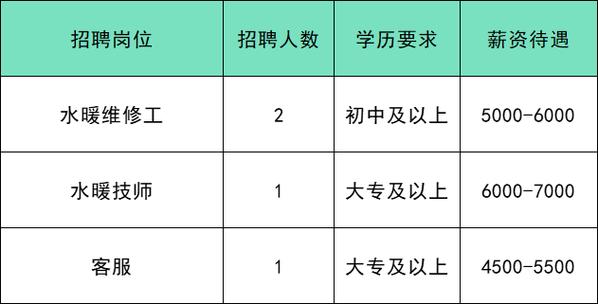 共招265人！今天通州有个现场招聘会！家门口的工作别错过(有限公司导购有个北京通州招聘会) 软件优化