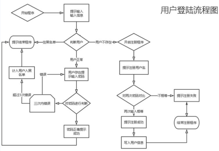 python如何做客户端程序(窗口程序客户端绘制第一个) 99链接平台