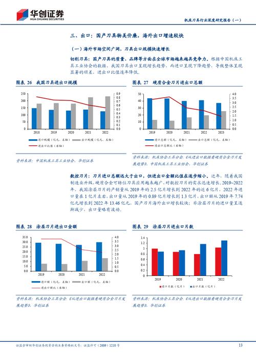 32.1亿元！2021年中国制造业CAE软件市场份额排名出炉(仿真软件制造业市场亿元) 99链接平台