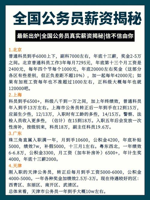 藏不住了！杭州市上城区公务员分享工资(公务员待遇薪资城区工资) 软件优化