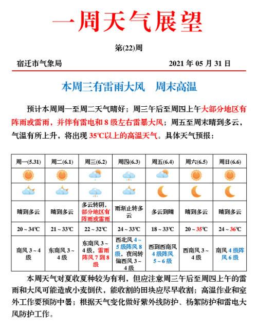 晴，西南风＜3级，空气质量良(西南风指数天气宿迁天气现象) 99链接平台