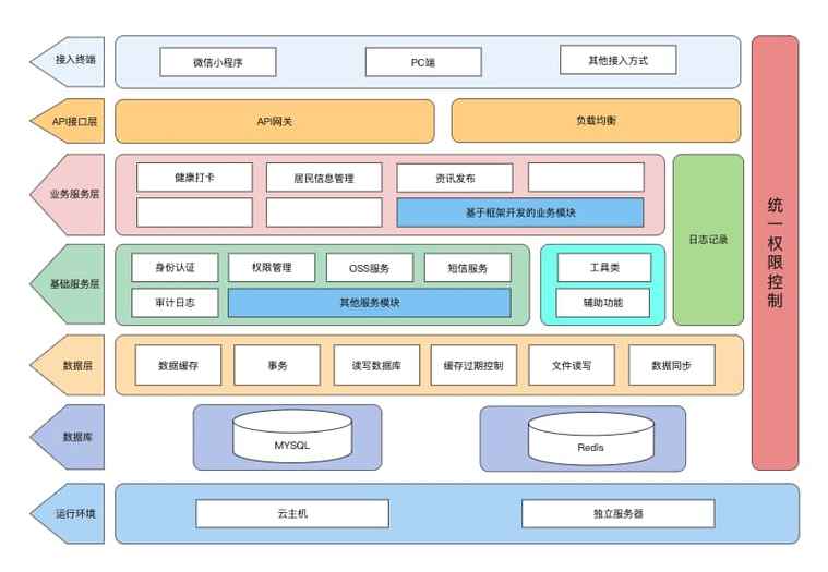 软件架构的概念及其相关知识点(架构视图软件系统构件) 排名链接