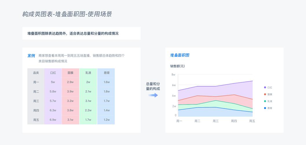 数据可视化产品设计四步法(产品数据可视化分析维度) 99链接平台