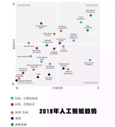 你应该关注的10个SaaS大趋势(趋势人工智能行业数据能力) 排名链接