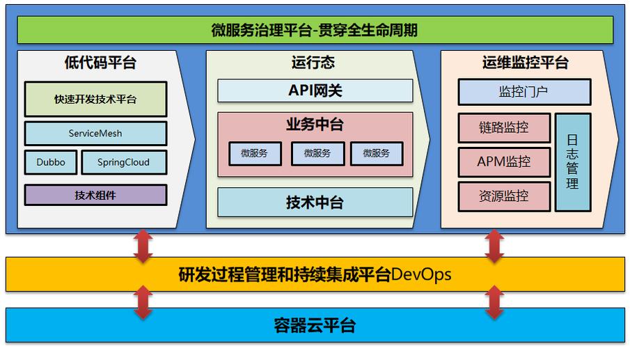 IBM邵萍：数字化重构传统企业IT架构(容器架构企业开源技术) 软件开发